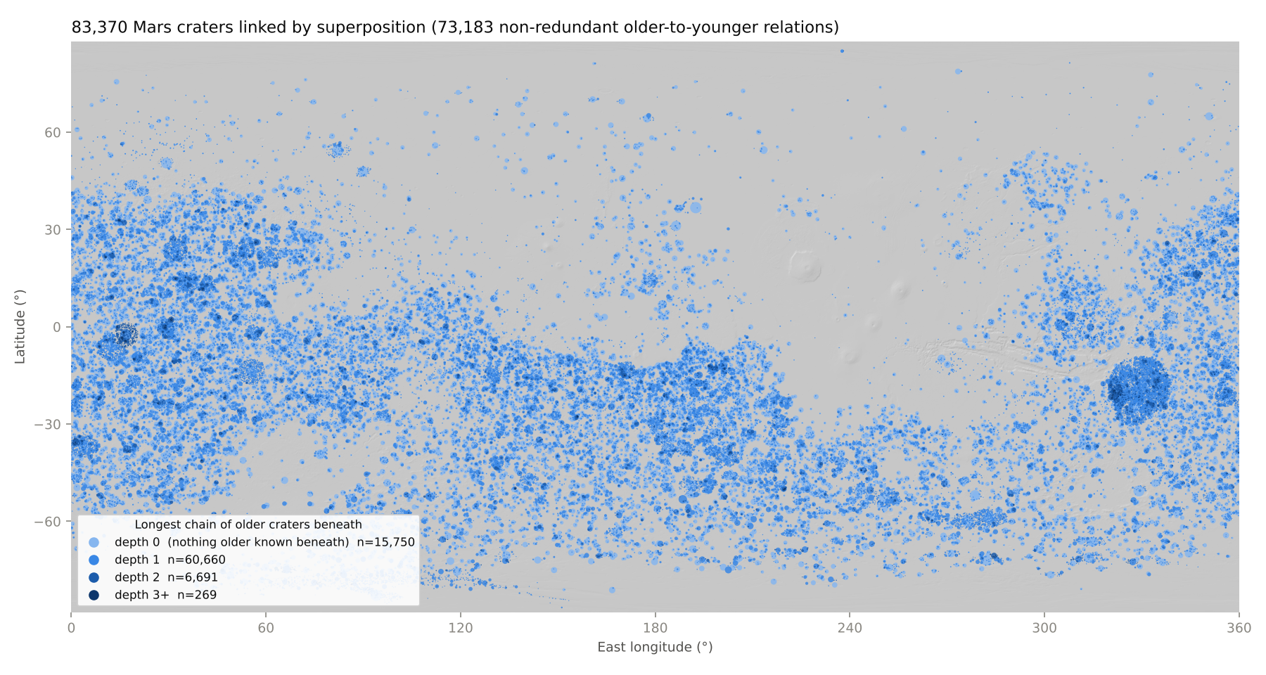 Global map of craters in the graph colored by chain depth