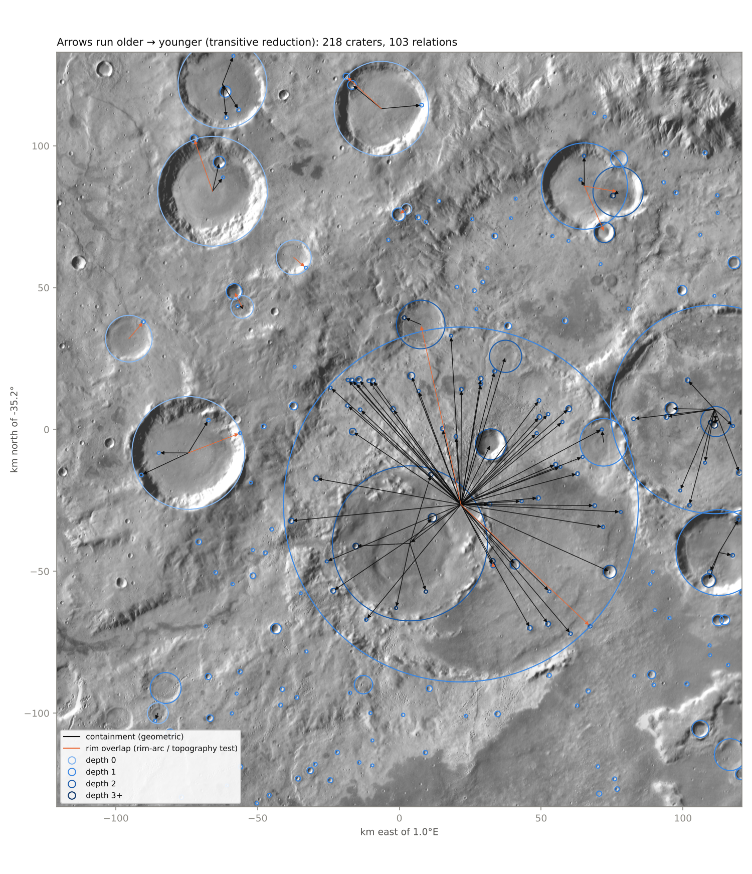 Superposition sequence for a region of Noachian highlands
